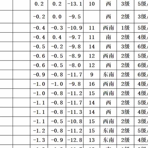 芮泽学校初中部    防范低温、雨雪天气、网课安全教育致家长一封信