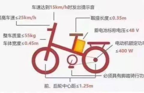 淘汰置换非标电动车，青春路社区在行动！