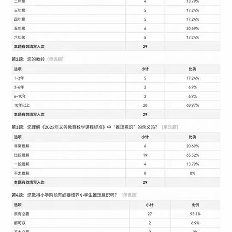 小学数学推理意识有效教学的实践研究前期调研活动一教师、学生调查问卷