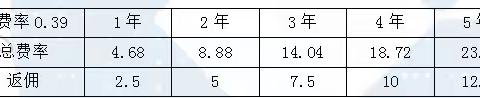 建设银行购车分期产品介绍