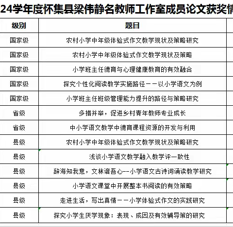 梁伟静名师工作室荣获多项殊荣，助力教育高质量发展