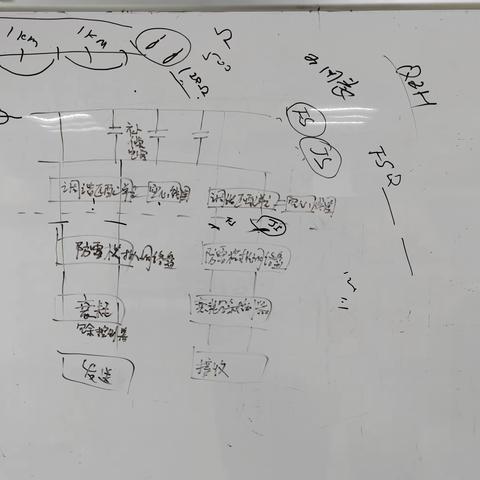 2.26～3.1日周总结