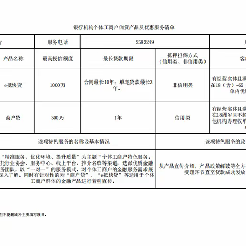 建立金融服务“三张清单”工作机制,解决个体工商户金融难题