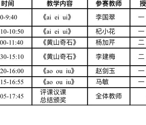 元谋县羊街小学语文教师课堂教学大练兵竞赛活动纪实