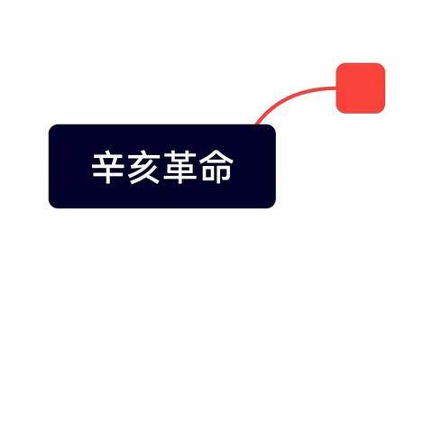 历史思维导图