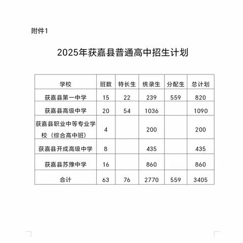 获嘉县职业中等专业学校普高班招生公告