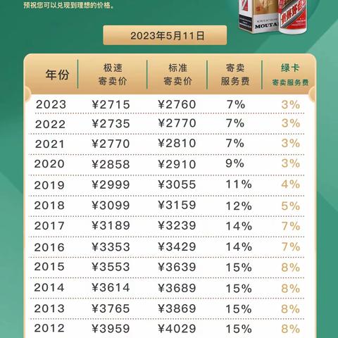 5月11日飞天茅台寄卖行情