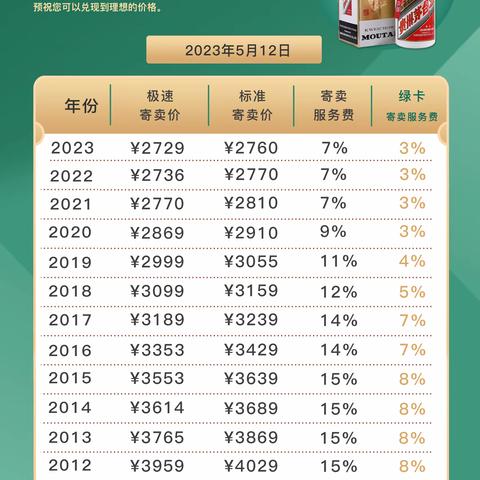 5月12日飞天茅台寄卖行情