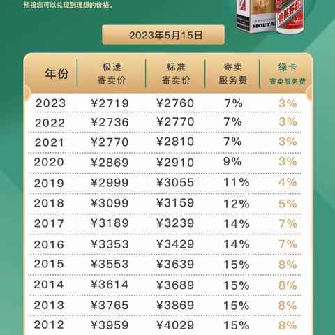 5月15日飞天茅台行情