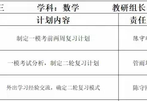 乘教研之风 展数学之美——菏泽一中南京路高三数学组第五周业务活动纪实