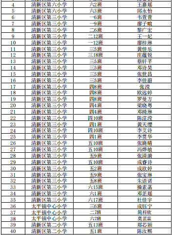 清新区2023年寒假阅读活动