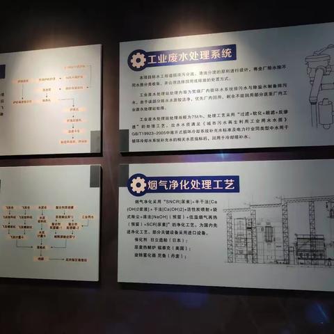 西咸新区秦汉兰池学校参观北控环保科技发展有限公司