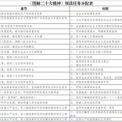 【学习二十大 今天我领读】生态环境院环评所袁丽娜为您读《图解二十大精神》