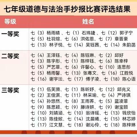 龙岩一中锦山学校七年级道德与法治手抄报比赛作品展示