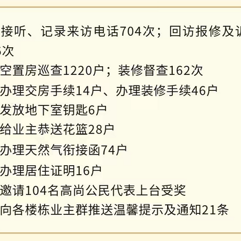 【工作动态】鼎鑫华府绿源物管5月份工作简报！