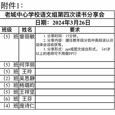 老城中心学校语文组第四次读书分享会
