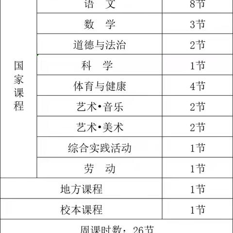 “零点”启航  向阳而行——邹城市护驾山小学落实一年级“零起点”教学