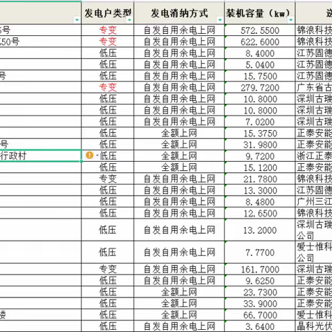 安文供一周动态｜第105期4.20-4.30