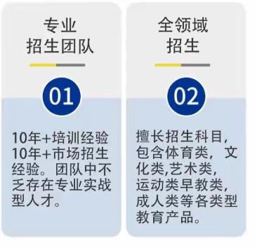 [强]专业招生百人团队，承接全国教育机构上门招生服务。教育行业如：美术，书法，口才，舞蹈，机器人