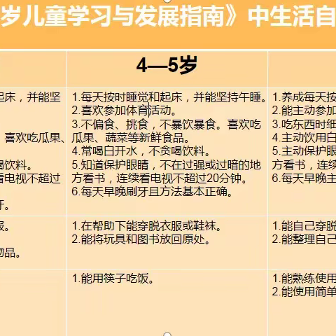 小四班线上读书会——《如何培养孩子良好的行为习惯？》