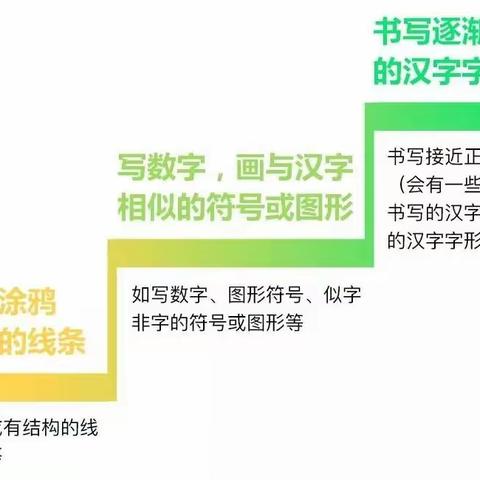 致幼儿园大班家长：做好“前书写”准备，助力幼小衔接