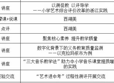 “提升数字素养 赋能课堂变革”——托克逊县第一小学教育集团音乐教师培训活动