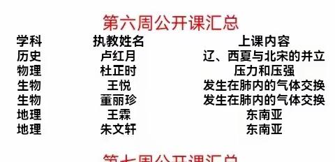 2022—2023学年下学期第六周地理科科组活动