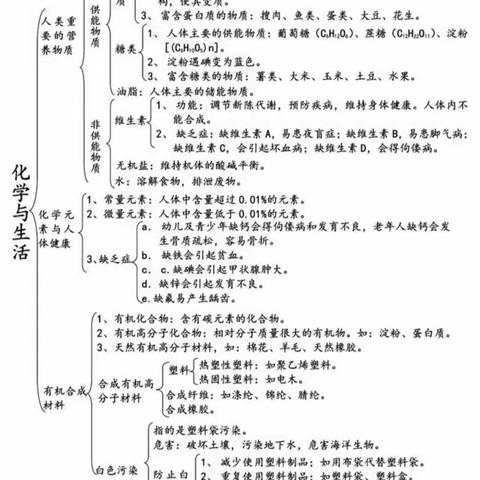 五个维度——思维导图