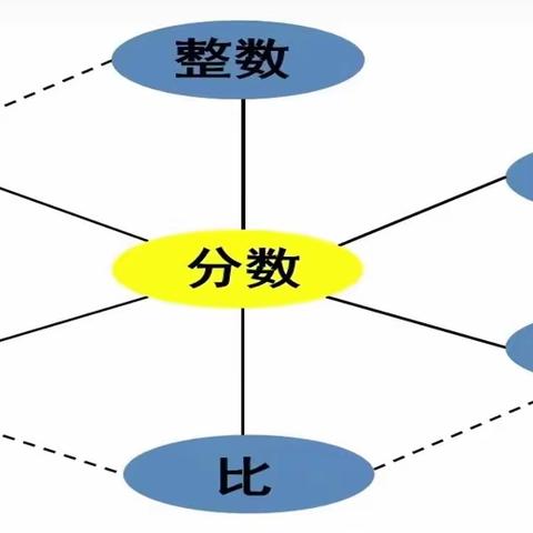 小学数学北师大版五年级上册《分数的意义》说课