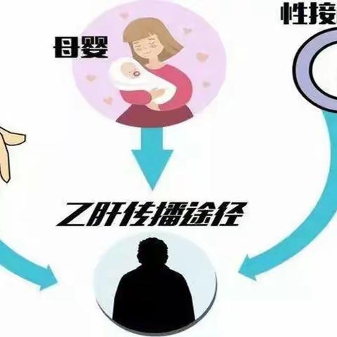 【安阳县妇幼保健院】检验科第225期  乙肝