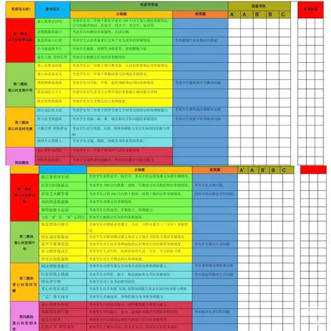 “无纸添童趣，无笔悦成长” ‍—麦新镇中心校一、二年级无纸笔测试 ‍ ‍