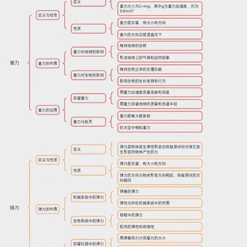 思维导图