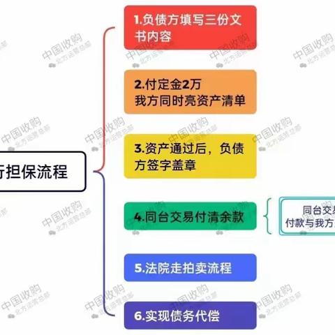 中国收购郑州合伙人：王建友的简篇