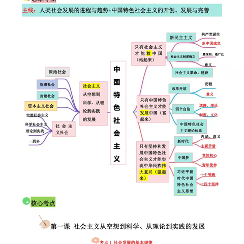 学科思维导图