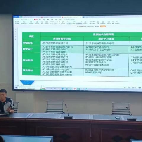 记信息技术提升工程2.0二级培训会——将乐县万安学校