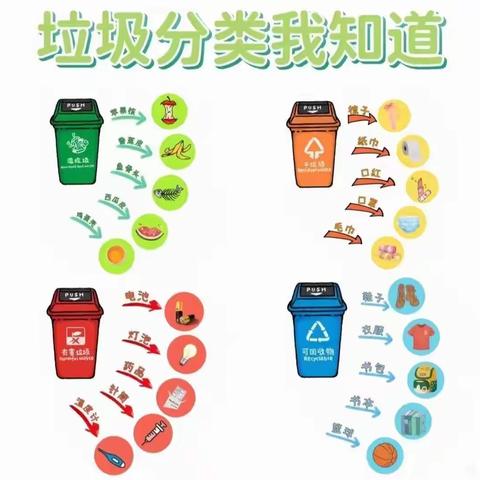 见“圾”行事 物尽其用