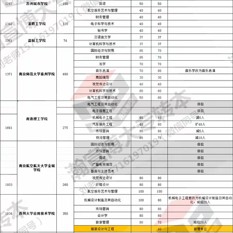 2025年五年一贯制高职（高师）专转本招生工作的通知