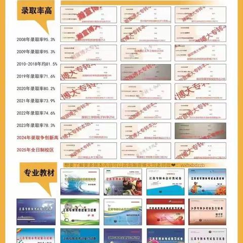无锡五年制专转本界黑马——瀚宣博大连锁大品牌、好口碑
