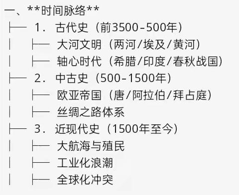 学业水平：画一个学科思维导图 高二3班王晓芸
