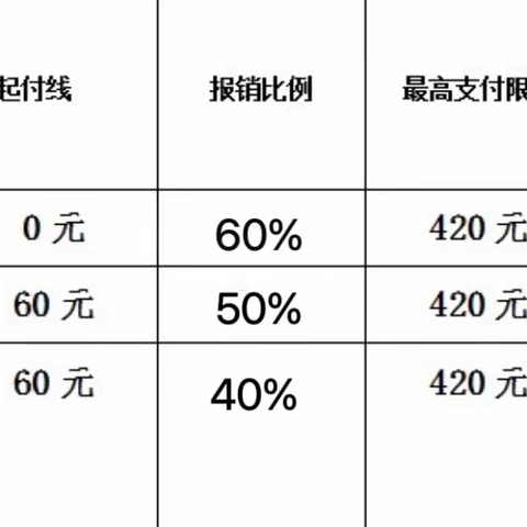 好消息！张茹集卫生院已开通“门诊统筹”一站式报销