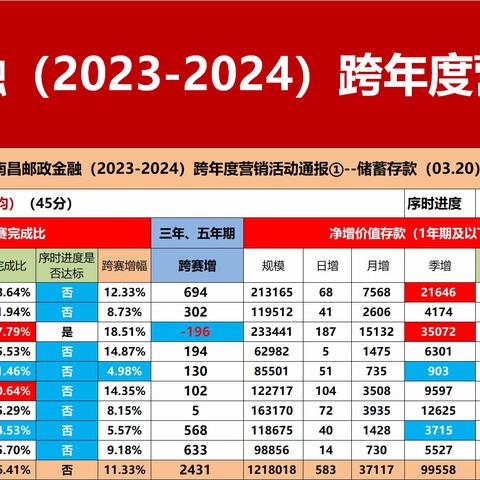 南昌市分公司2023-2024年金融跨赛播报（第十二期）