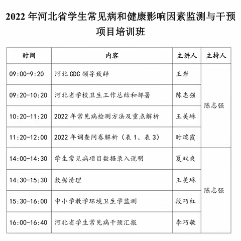 邯郸市疾病预防控制中心参加2022年河北省学生常见病和健康影响因素监测与干预培训班