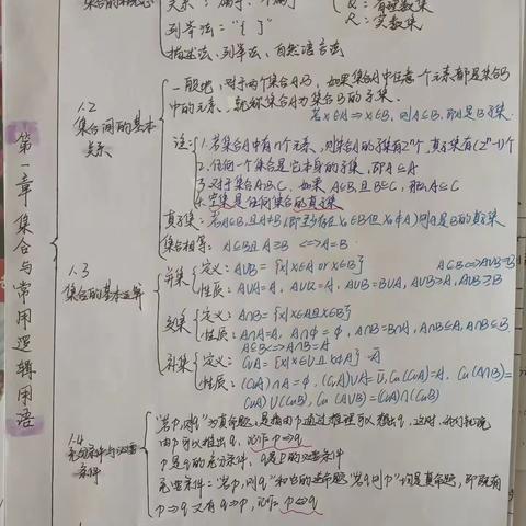 画一个学科的思维导图