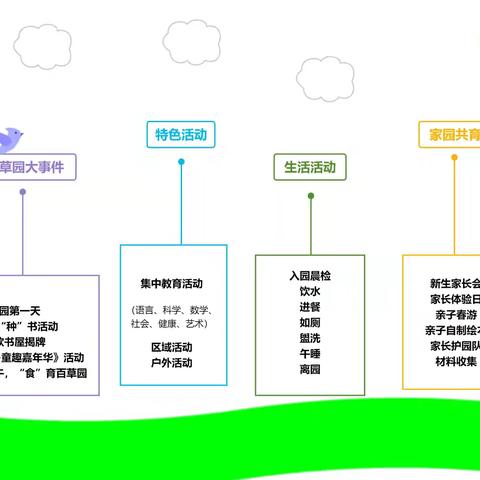 【始于春，终于夏】——百草园萌娃们的2024年春季学期缤纷生活录