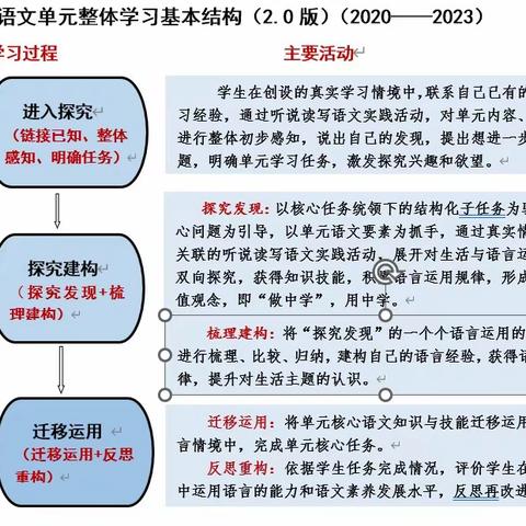 语文学习任务群的内涵特征、价值意义与实践策略 丰际萍