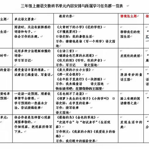 语文学习任务群的内涵特征、价值意义与实践策略                           丰际萍 （一）语文学习任务群的内涵特征与价值意义