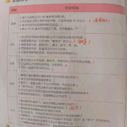 “走进幼儿，助力成长”——小三班主题四回顾