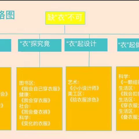 【课程故事】缺“衣”不可