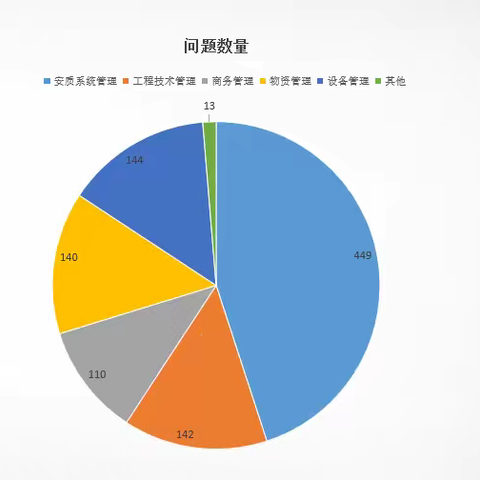 强化综合管控能力 服务企业高质量发展 ——2023年管控二组工作总结