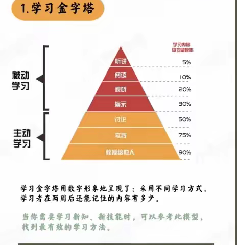 高效学习，方法优先——宋池学校与您共享成长时光